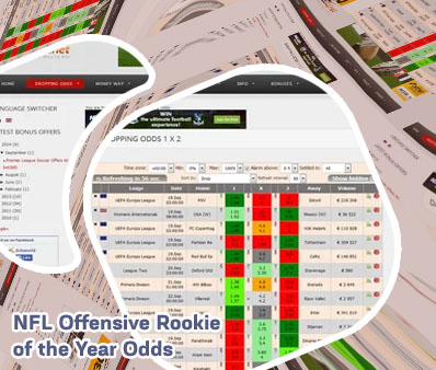 Roty odds